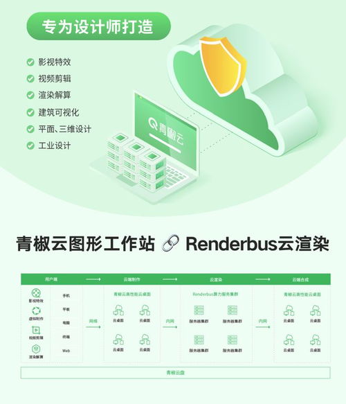 设计云联合，高效起步 高性能云电脑服务驿站全栈式设计解决方案